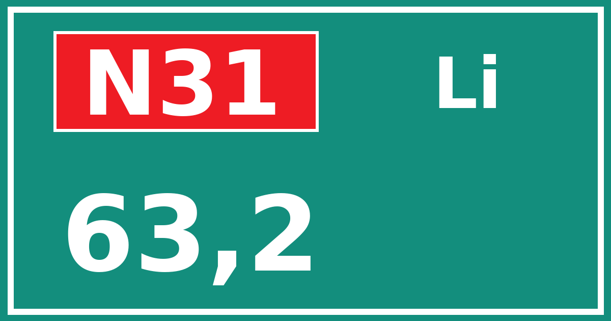 Hectometerbord N31 63,2 zijde Li