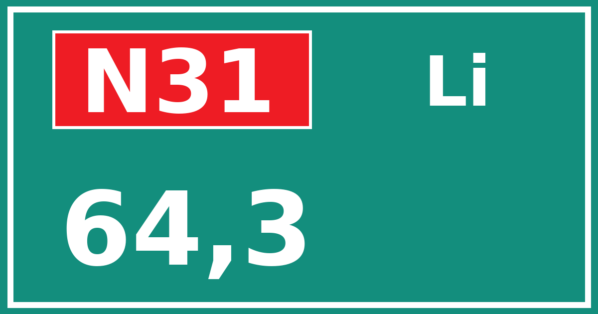 Hectometerbord N31 64,3 zijde Li