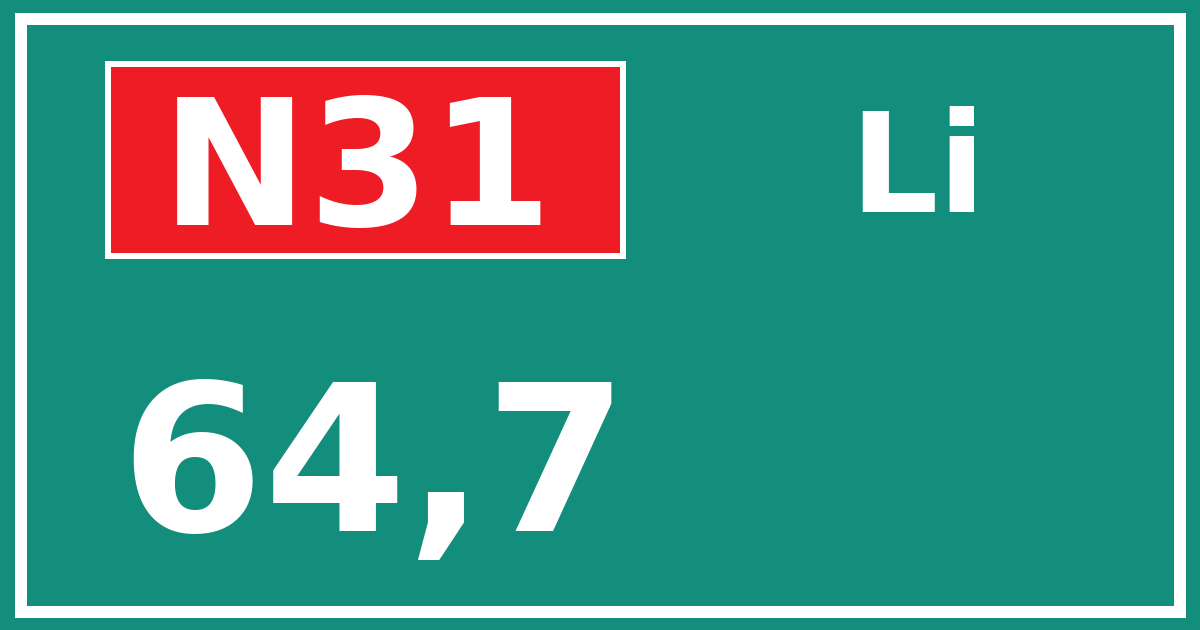 Hectometerbord N31 64,7 zijde Li