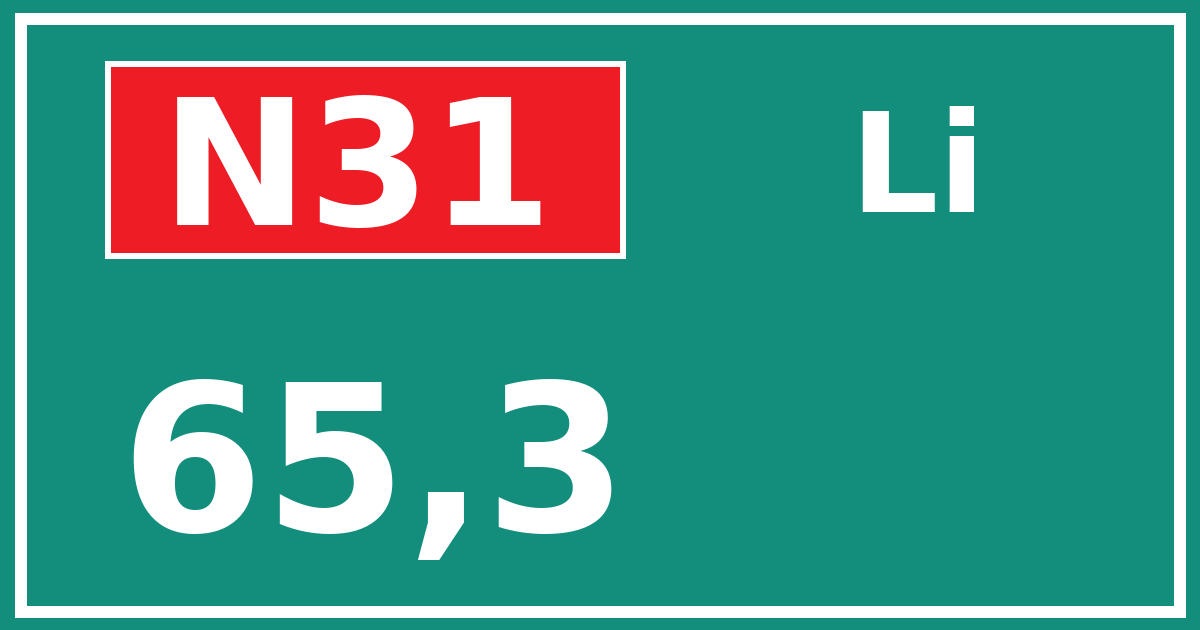 Hectometerbord N31 65,3 zijde Li