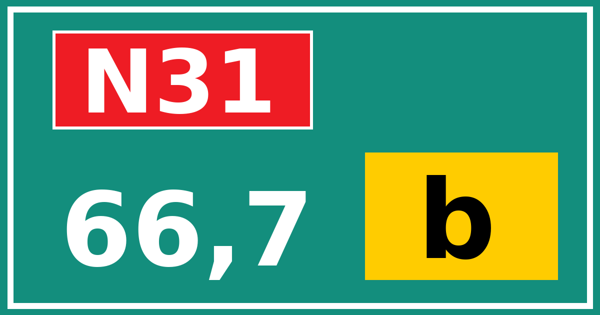 Hectometerbord N31 66,7 letter b