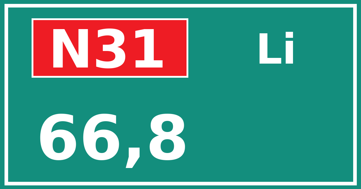 Hectometerbord N31 66,8 zijde Li