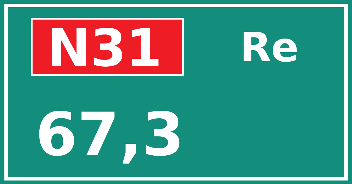 Hectometerbord N31 67,3 zijde Re