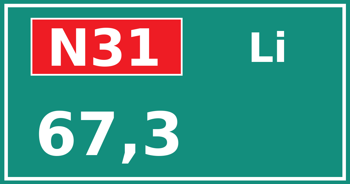 Hectometerbord N31 67,3 zijde Li