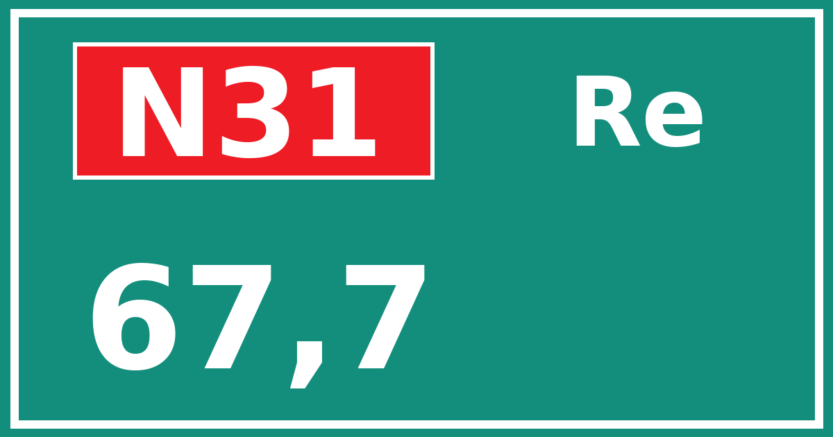 Hectometerbord N31 67,7 zijde Re
