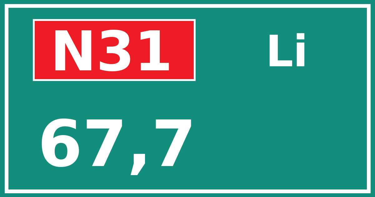 Hectometerbord N31 67,7 zijde Li