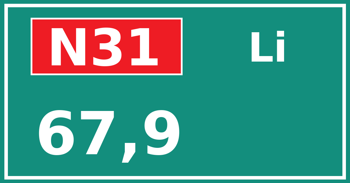 Hectometerbord N31 67,9 zijde Li
