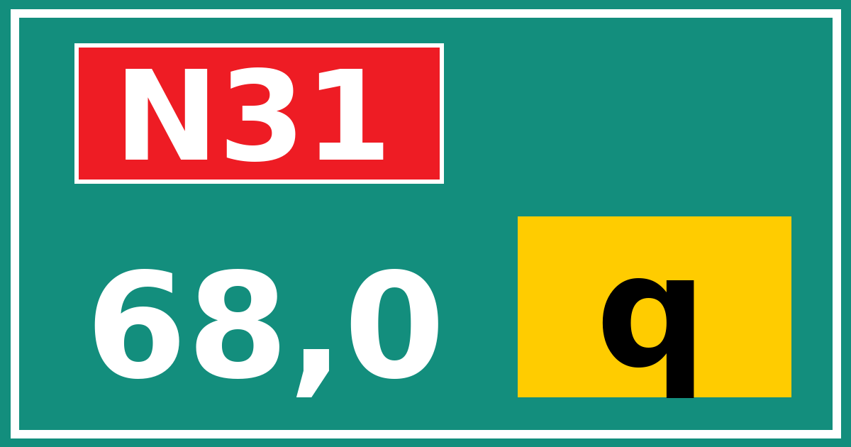 Hectometerbord N31 68,0 letter q