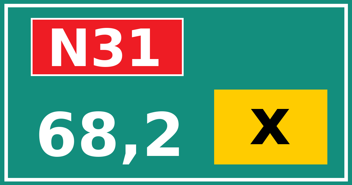 Hectometerbord N31 68,2 letter x