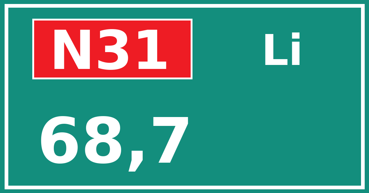 Hectometerbord N31 68,7 zijde Li
