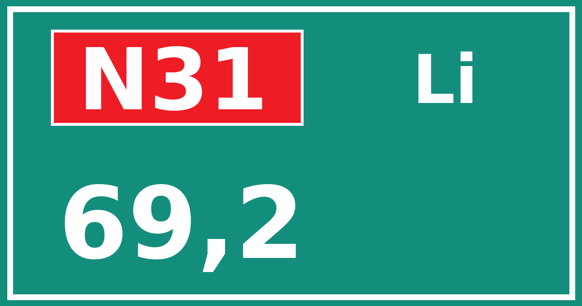 Hectometerbord N31 69,2 zijde Li