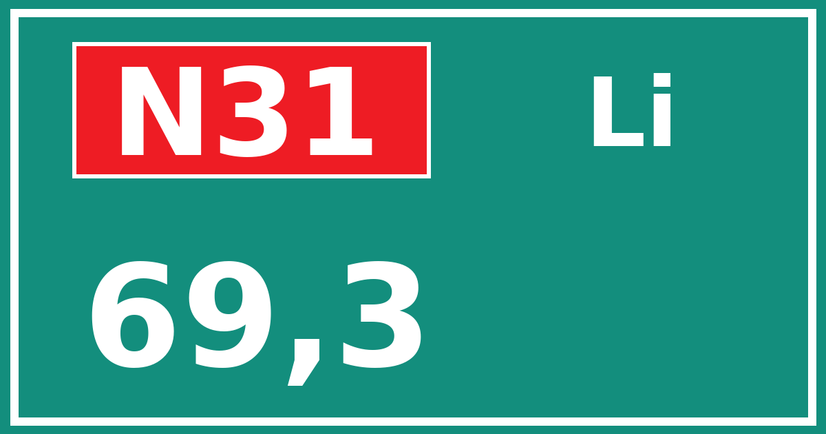 Hectometerbord N31 69,3 zijde Li
