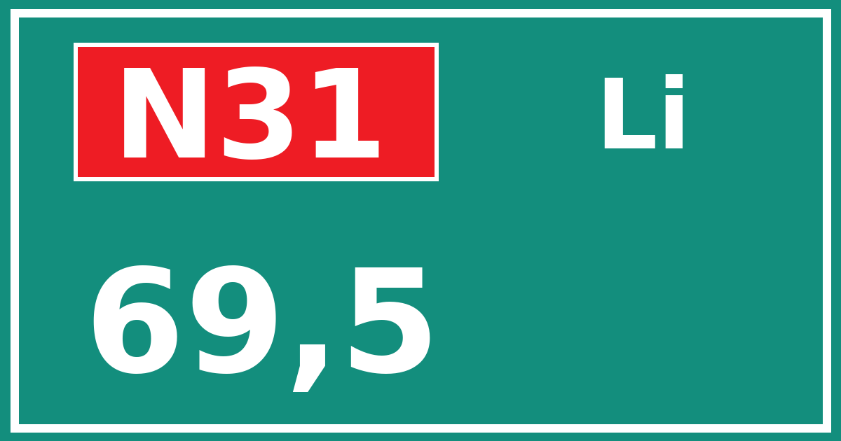 Hectometerbord N31 69,5 zijde Li
