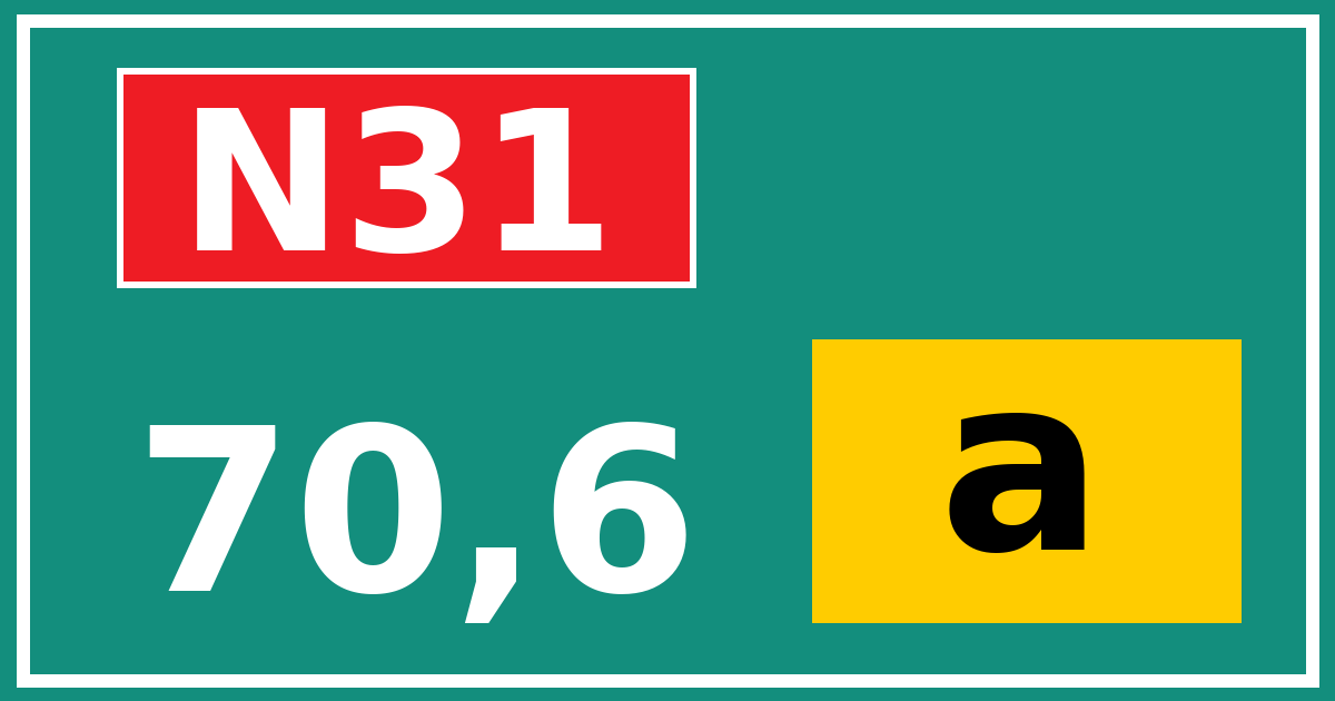 Hectometerbord N31 70,6 letter a