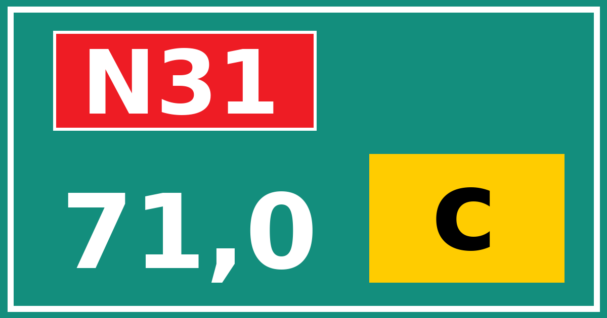 Hectometerbord N31 71,0 letter c