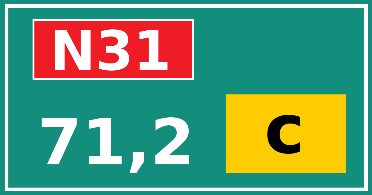 Hectometerbord N31 71,2 letter c