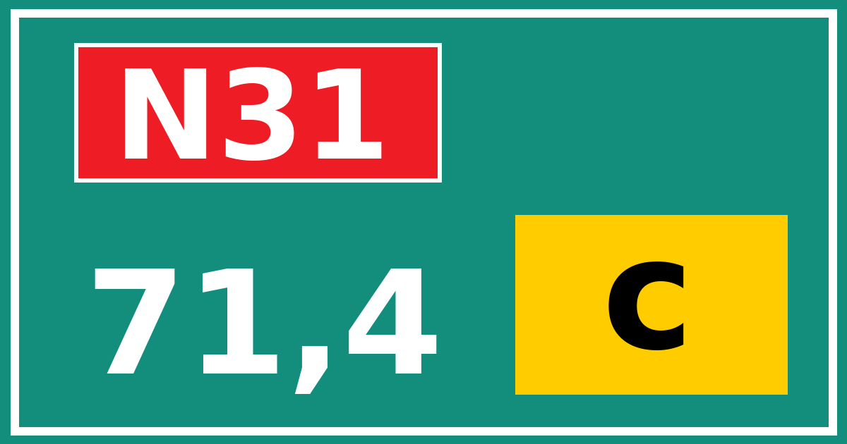 Hectometerbord N31 71,4 letter c