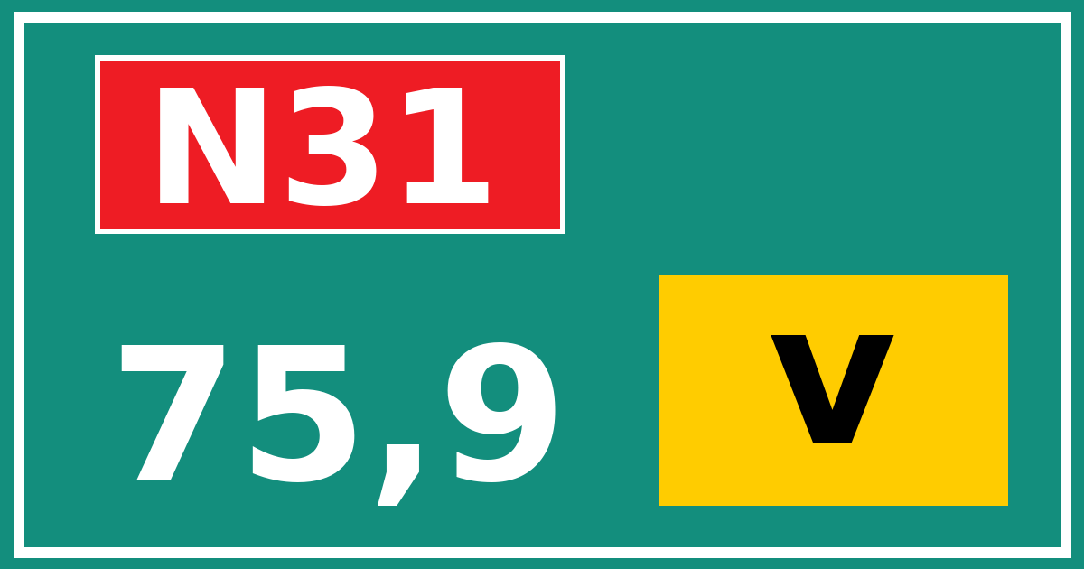 Hectometerbord N31 75,9 letter v