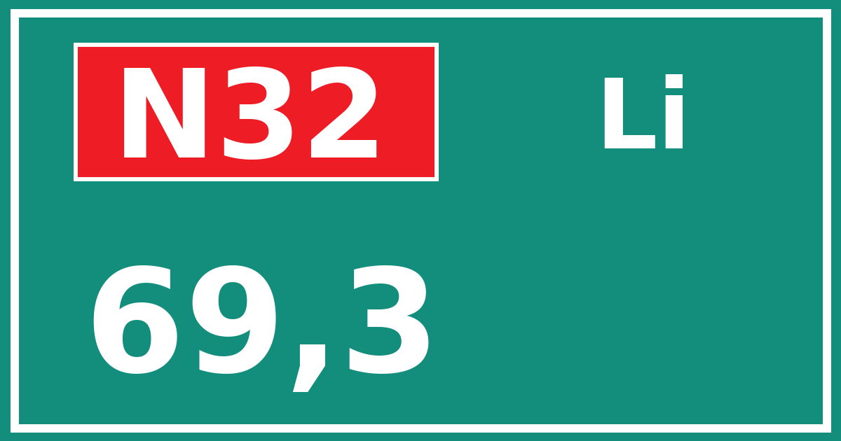 Hectometerbord N32 69,3 zijde Li