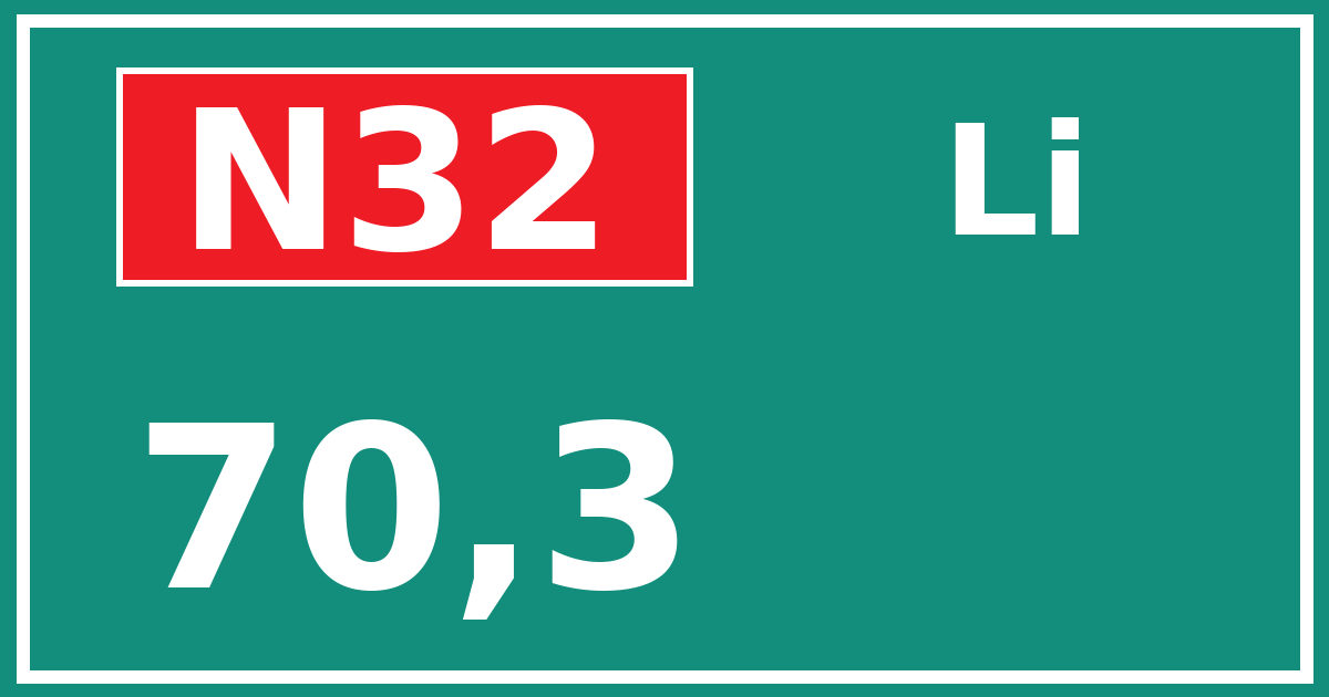 Hectometerbord N32 70,3 zijde Li