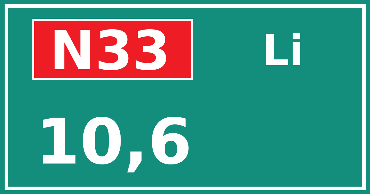 Hectometerbord N33 10,6 zijde Li
