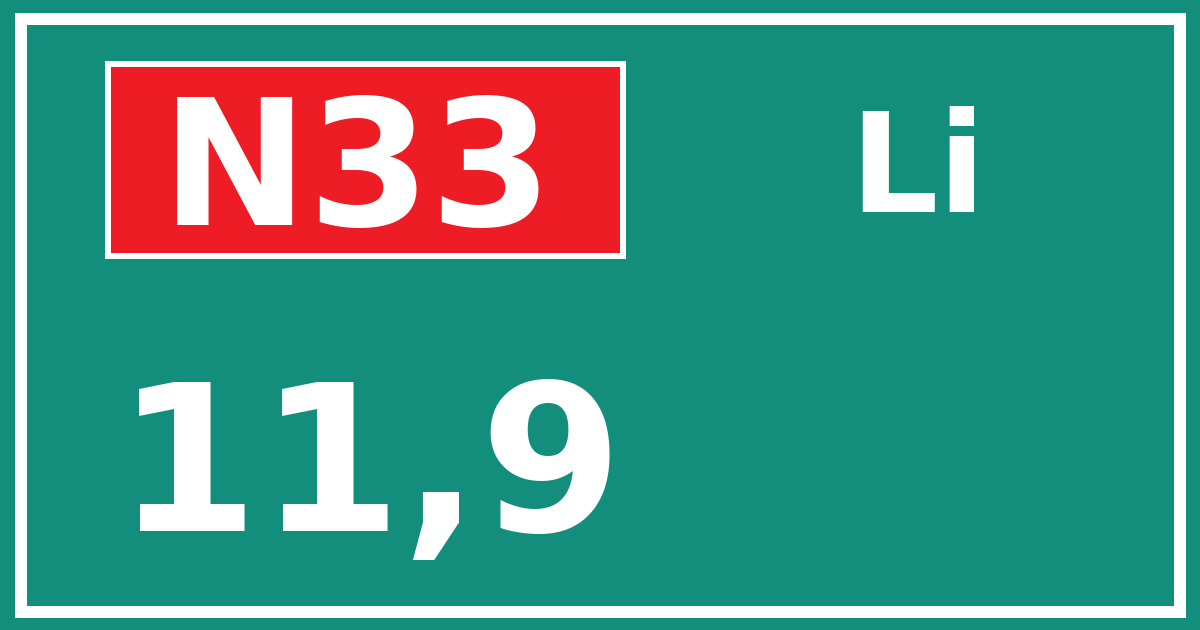 Hectometerbord N33 11,9 zijde Li