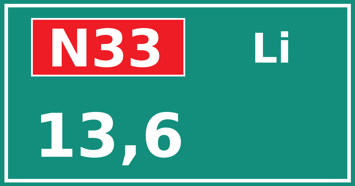 Hectometerbord N33 13,6 zijde Li