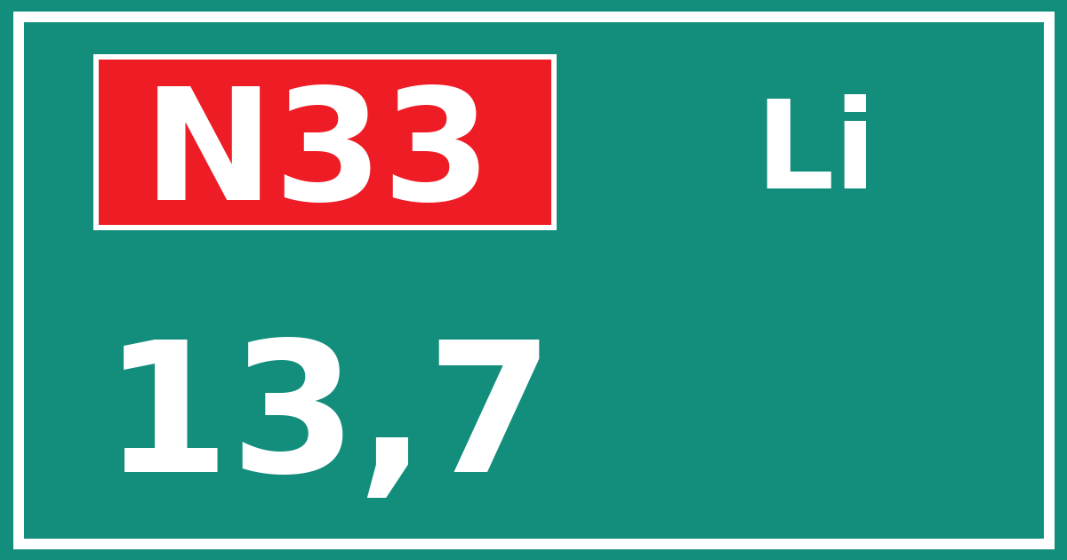 Hectometerbord N33 13,7 zijde Li