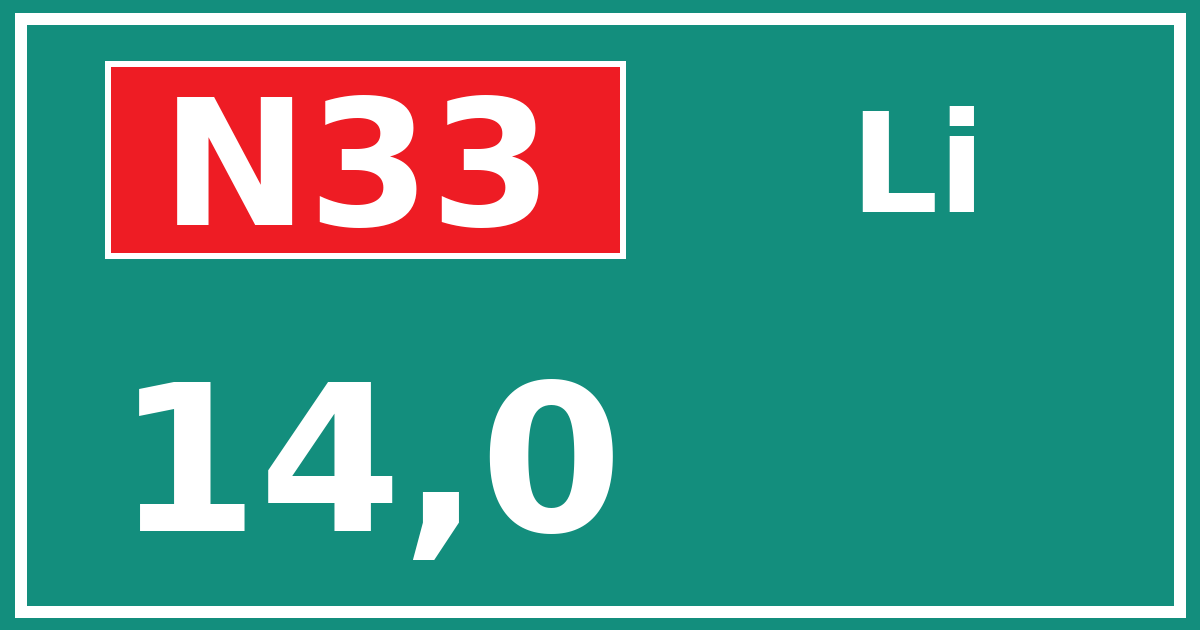 Hectometerbord N33 14,0 zijde Li