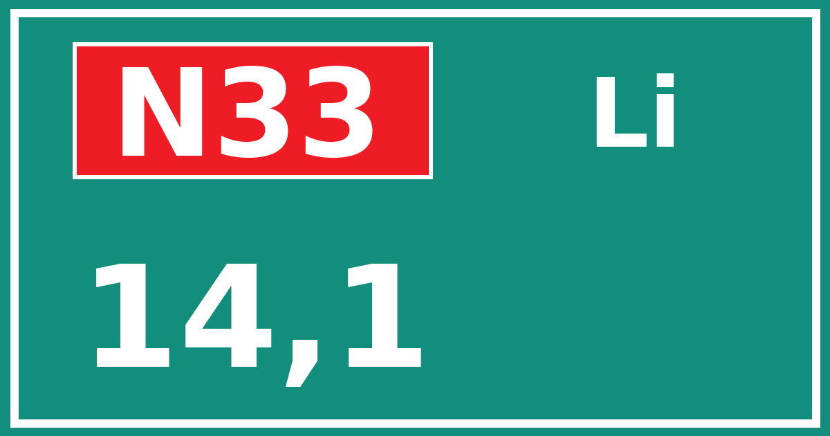Hectometerbord N33 14,1 zijde Li