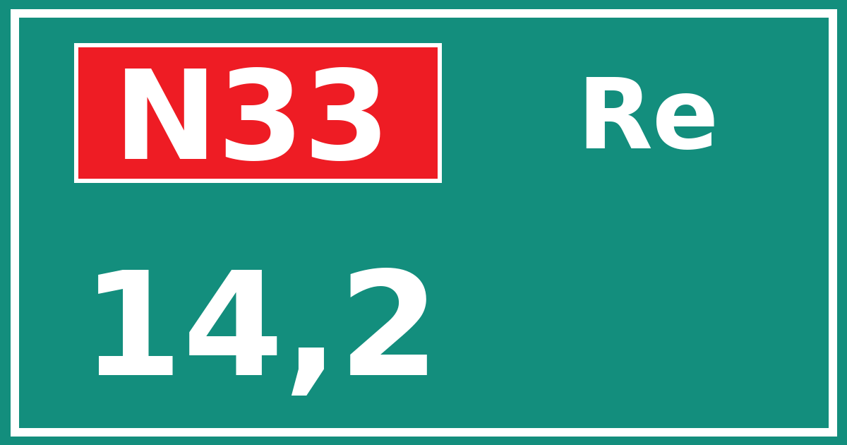 Hectometerbord N33 14,2 zijde Re