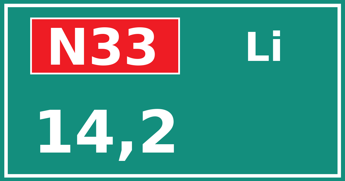 Hectometerbord N33 14,2 zijde Li