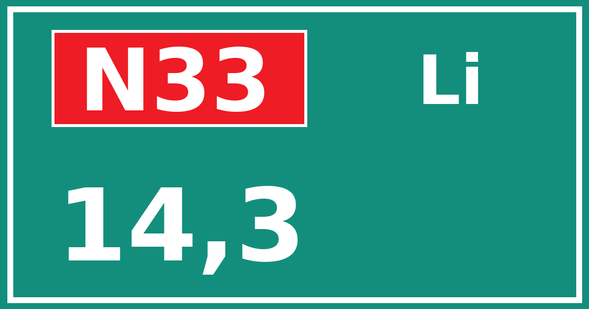 Hectometerbord N33 14,3 zijde Li