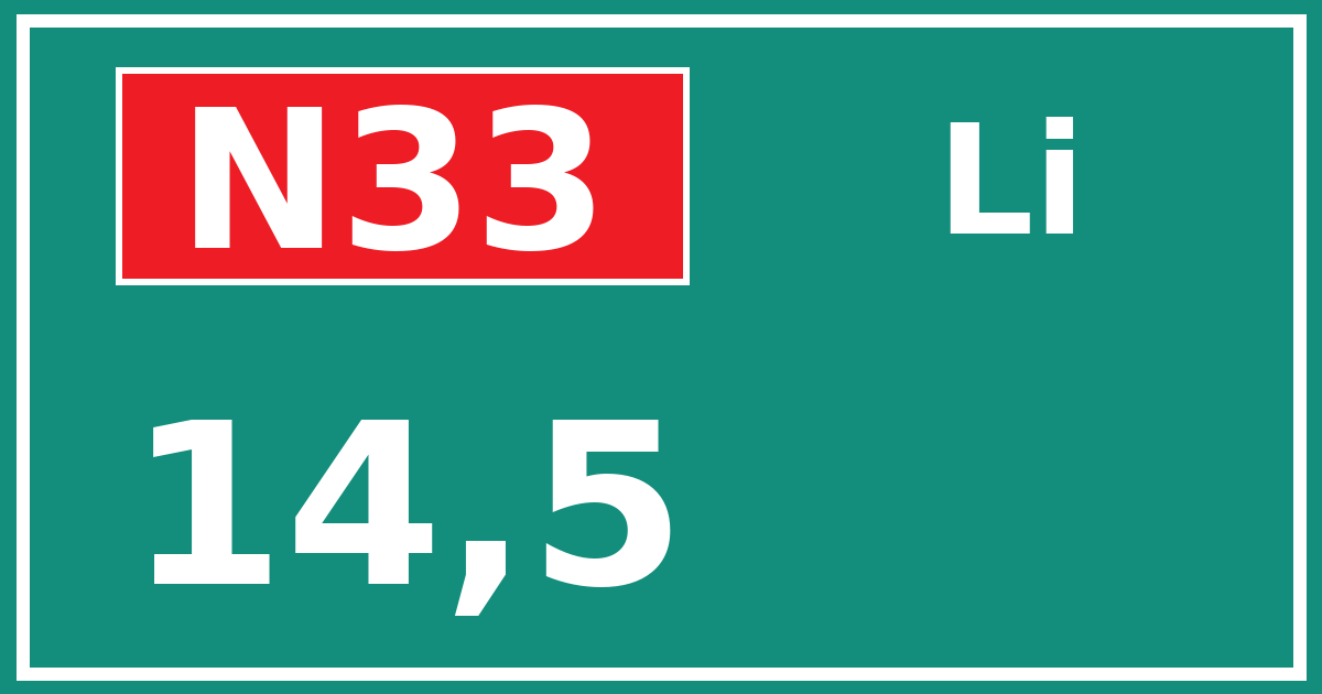 Hectometerbord N33 14,5 zijde Li