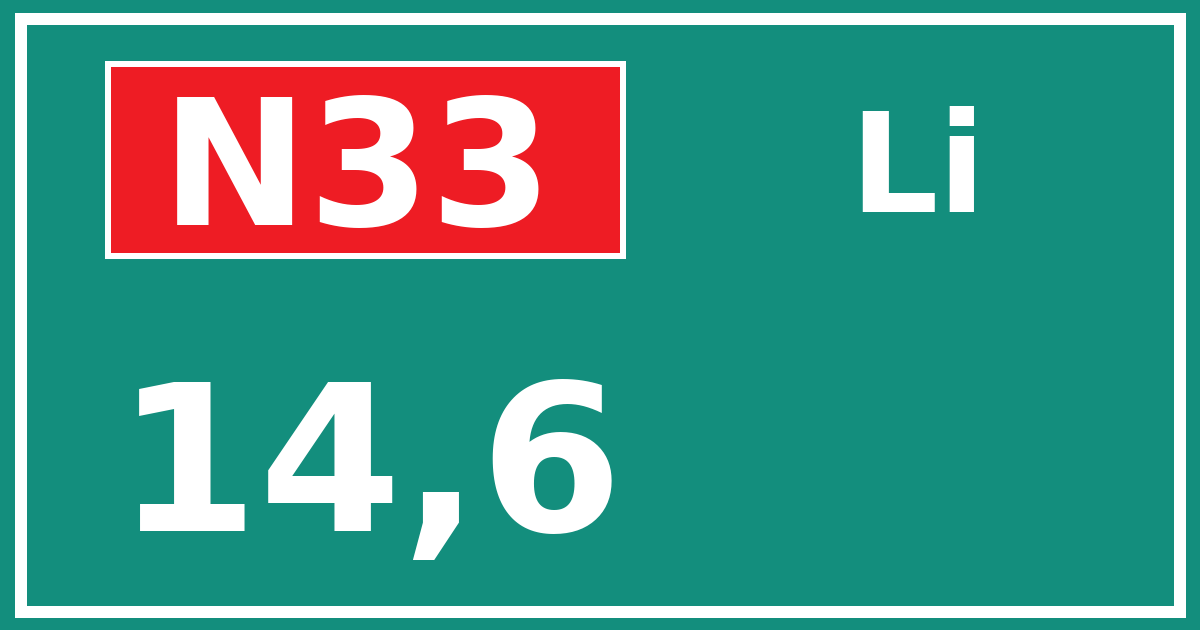 Hectometerbord N33 14,6 zijde Li