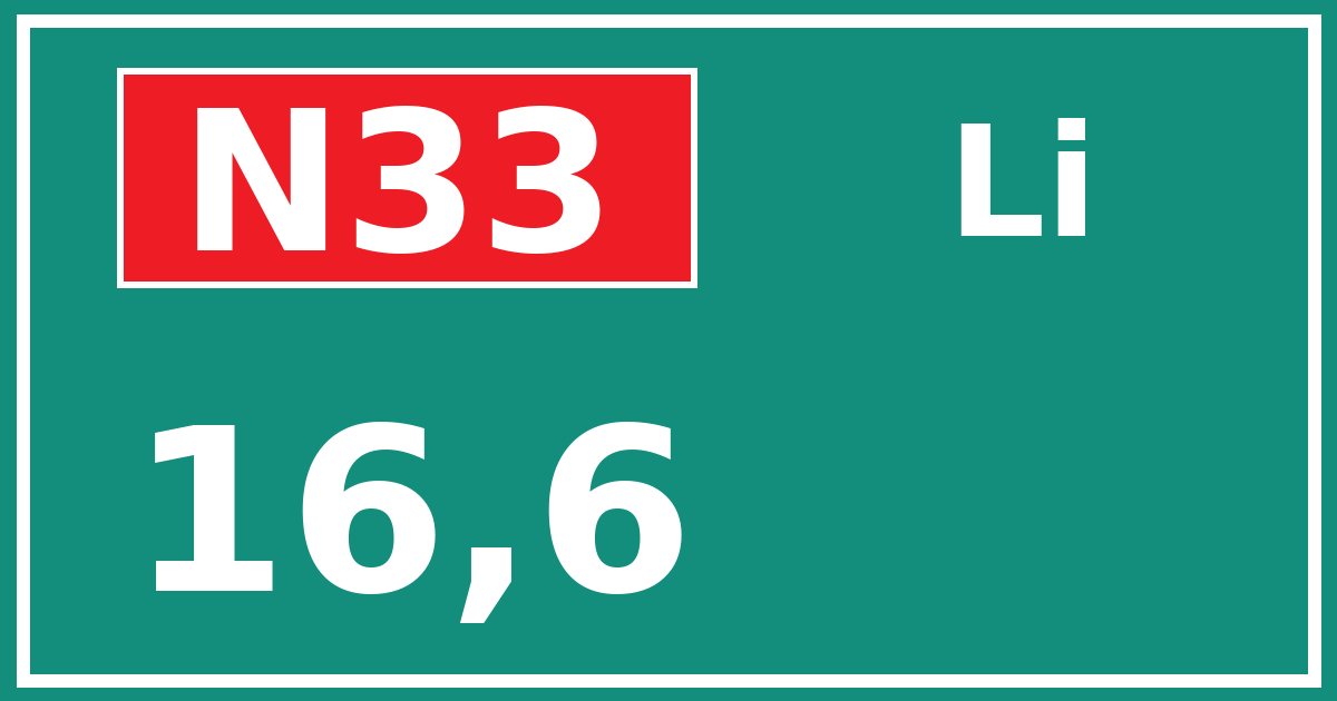 Hectometerbord N33 16,6 zijde Li