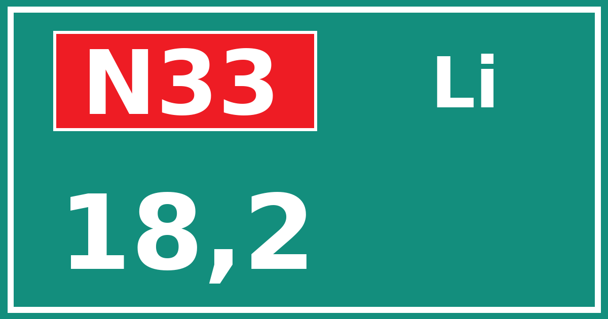 Hectometerbord N33 18,2 zijde Li