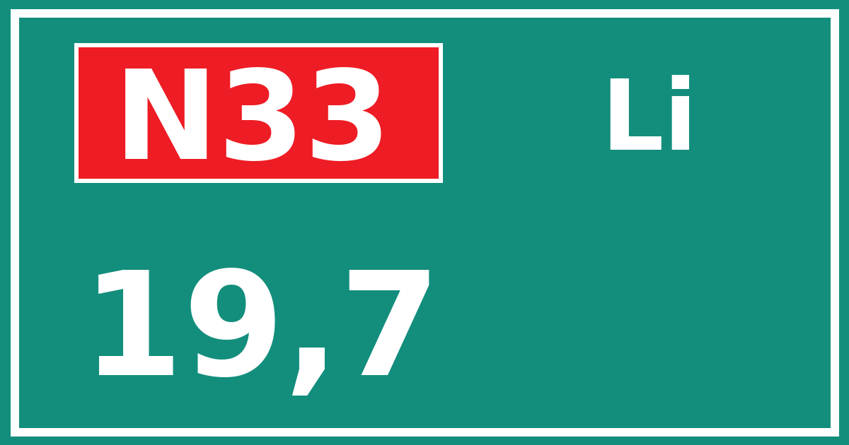 Hectometerbord N33 19,7 zijde Li