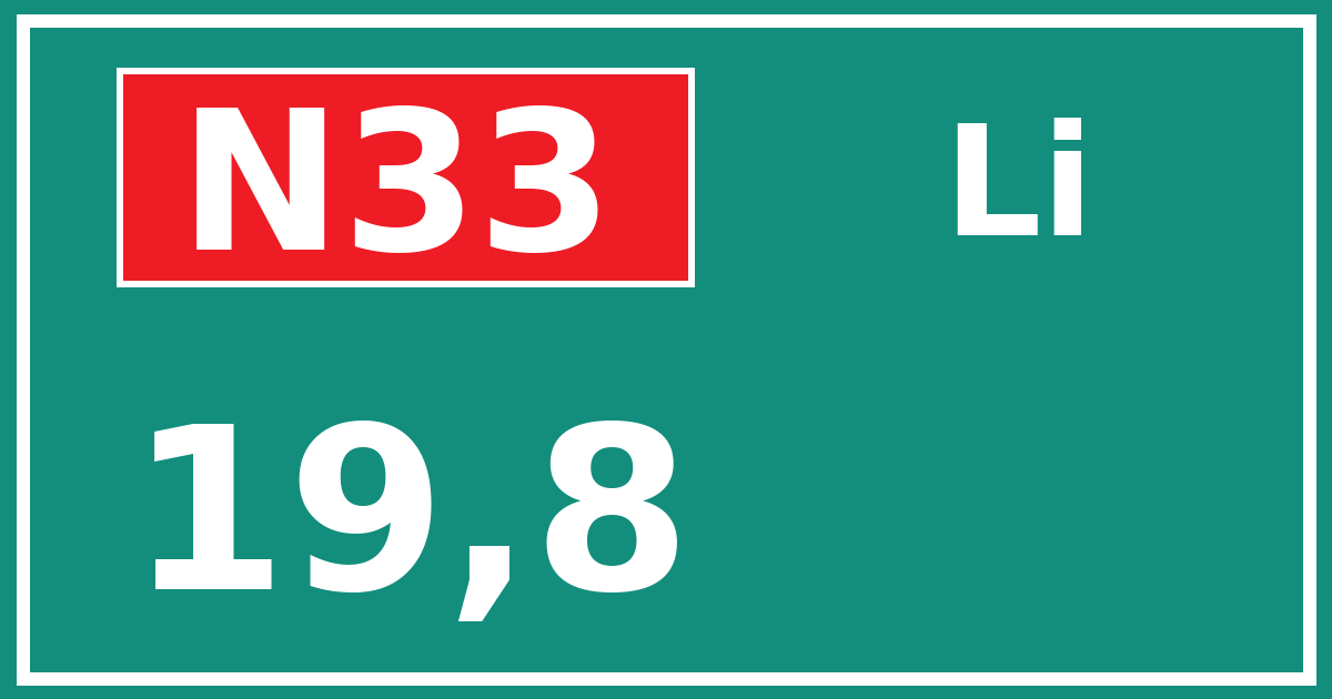 Hectometerbord N33 19,8 zijde Li