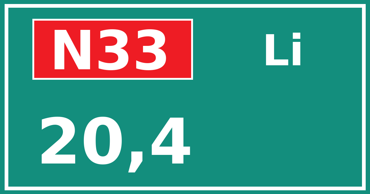 Hectometerbord N33 20,4 zijde Li