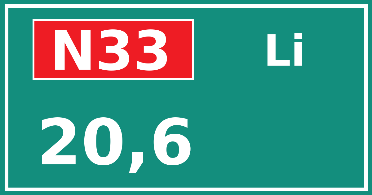 Hectometerbord N33 20,6 zijde Li
