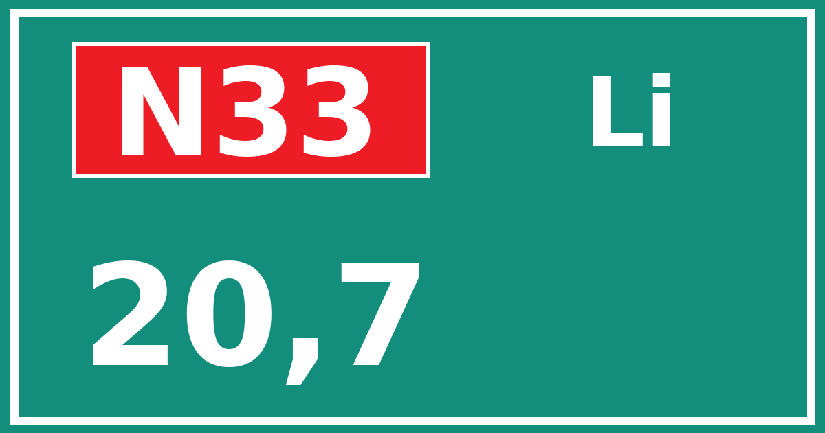 Hectometerbord N33 20,7 zijde Li