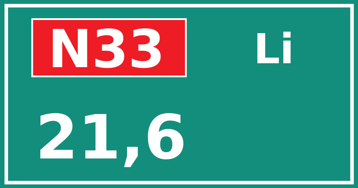 Hectometerbord N33 21,6 zijde Li