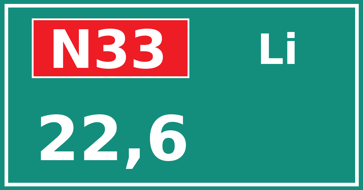 Hectometerbord N33 22,6 zijde Li