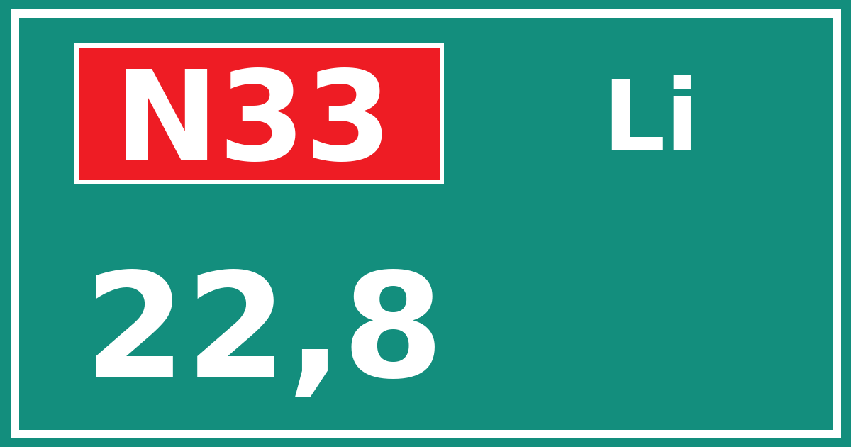Hectometerbord N33 22,8 zijde Li