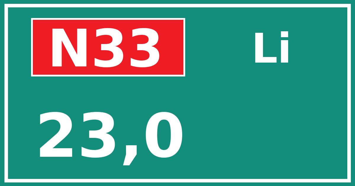 Hectometerbord N33 23,0 zijde Li