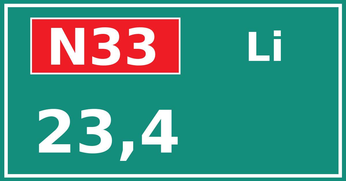 Hectometerbord N33 23,4 zijde Li