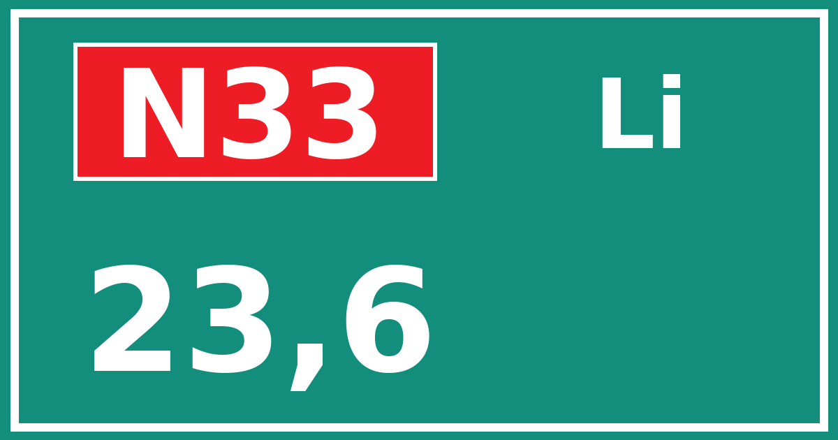 Hectometerbord N33 23,6 zijde Li