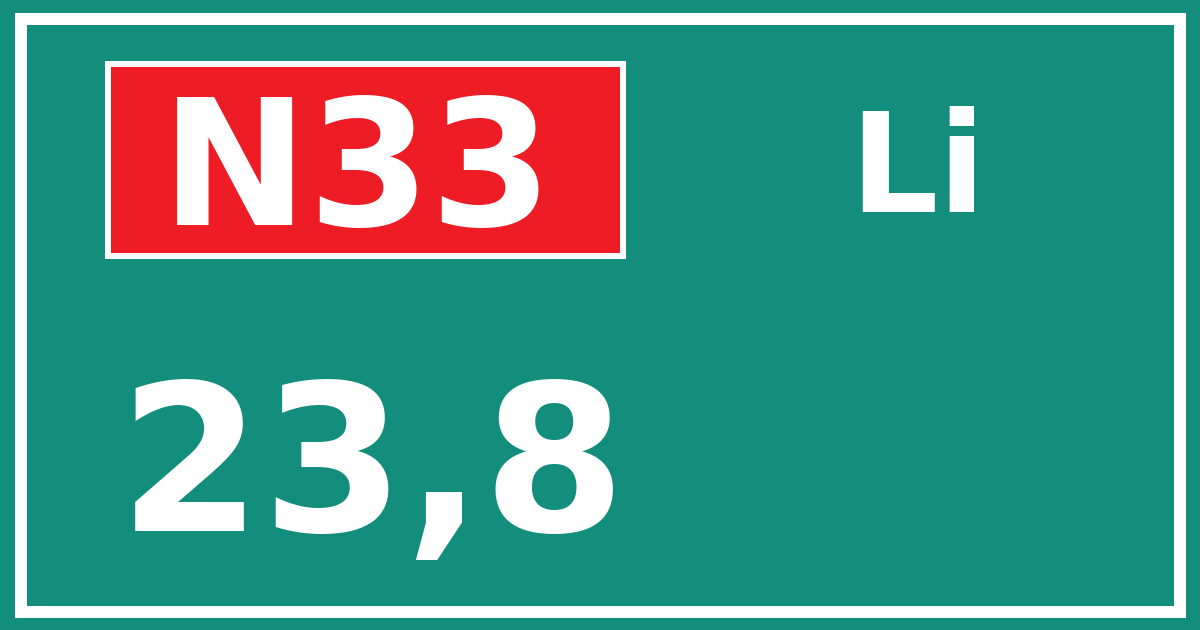 Hectometerbord N33 23,8 zijde Li