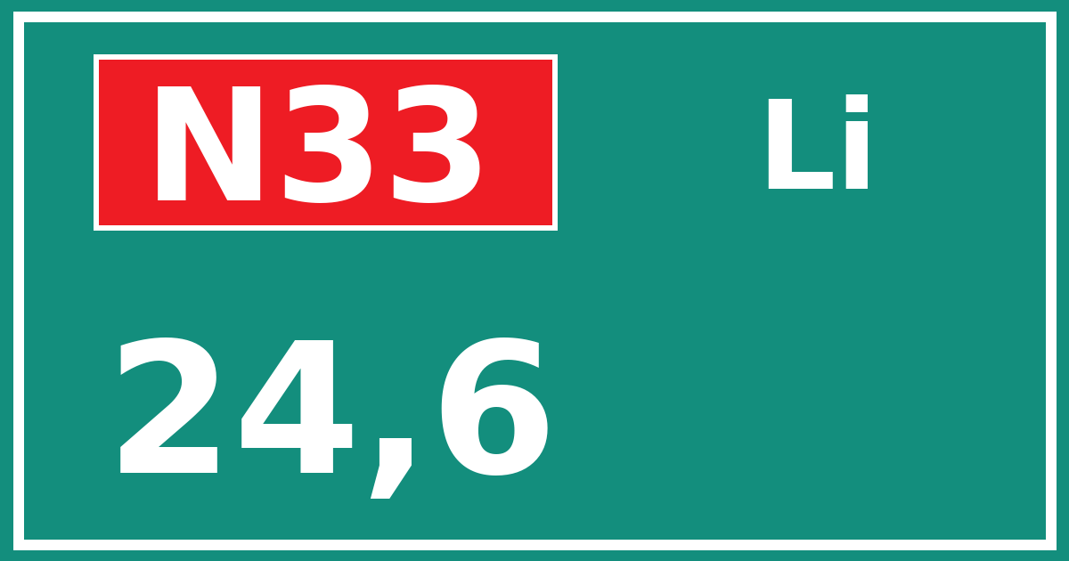 Hectometerbord N33 24,6 zijde Li